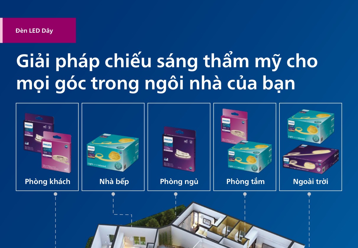 Hệ thống tuýp LED T8 Philips, máng bán nguyệt StarBright và cuộn LED dây DLI320 COB không đốm sáng