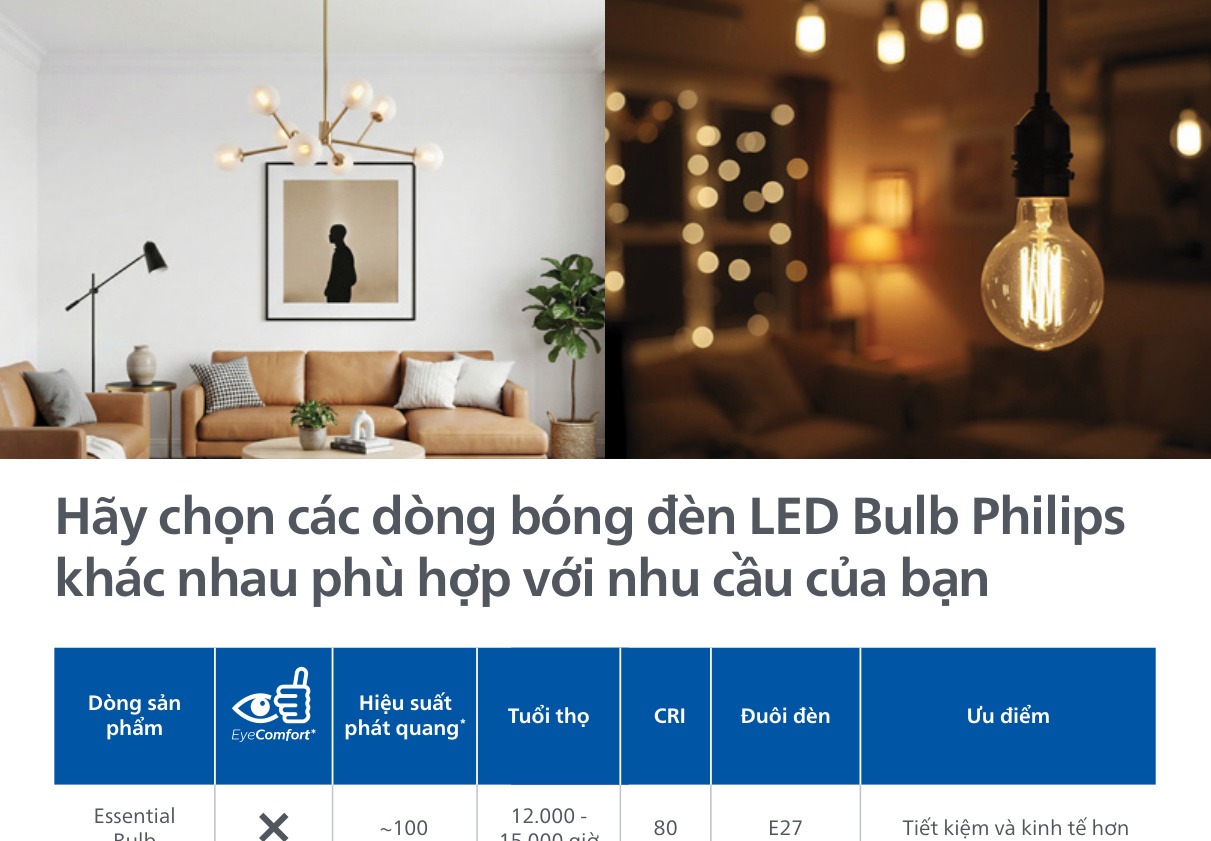 Dòng bóng đèn LED búp Philips Essential và MyCare Bulb E27 tiết kiệm điện năng công nghệ EyeComfort